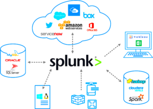 Does Splunk Integrate With WordPress?