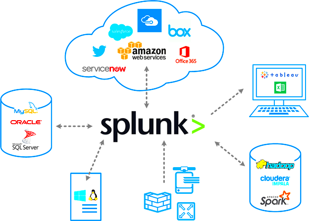 Splunk Data Integration  Getting Data Into Splunk