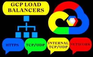 Using GCP Load Balancers to Improve WordPress Performance