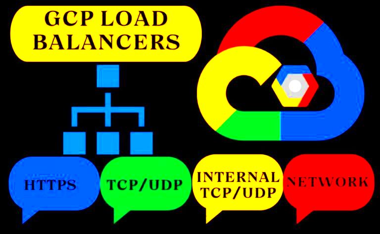 Explore the Best GCP Load Balancer Tutorial Guide