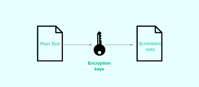 What Why and Hows of WordPress Security Keys