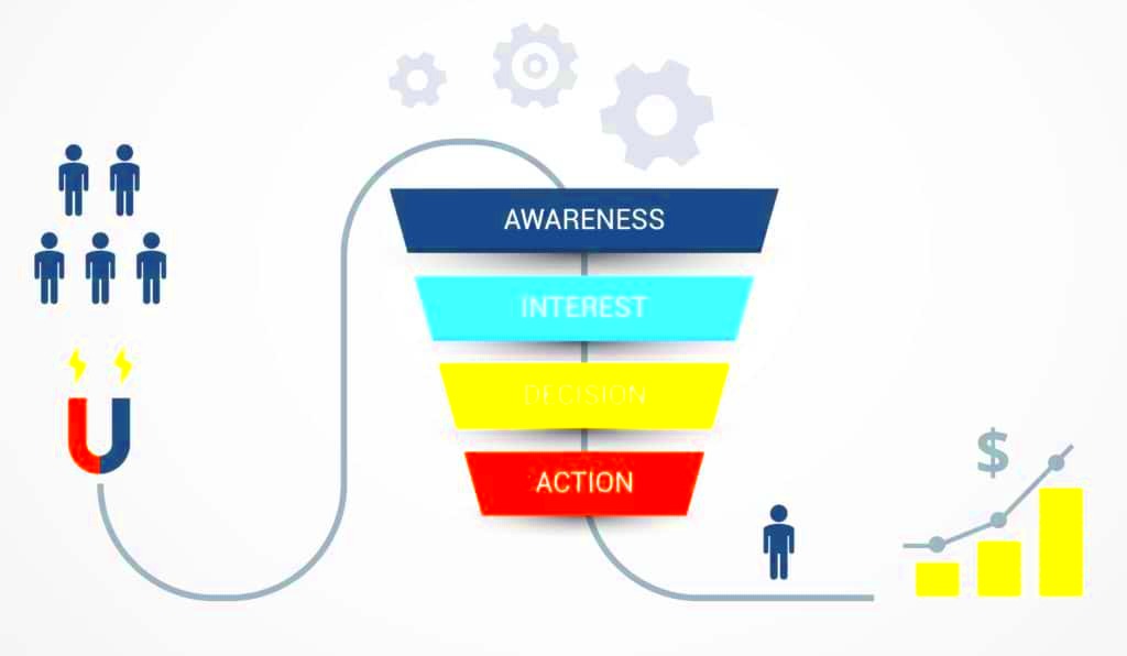 How to Create a Conversion Funnel for Your WordPress Site