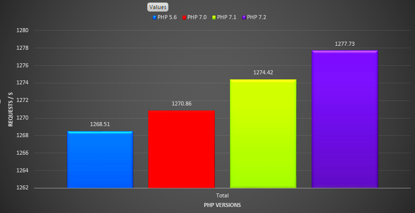 Must have features of the fastest WordPress hosting in 2022  Themeum