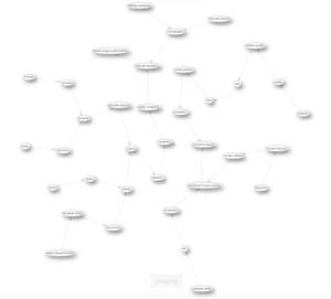 Relevant Posts Knowledge Graph Plugin for SEO Benefits
