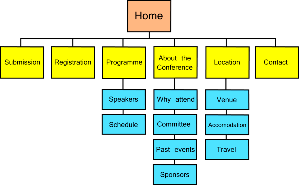 Website Hierarchy Template