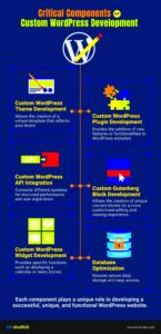 WordPress Custom Development Challenges and Solutions