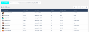 How to Customize the Way the Users Table Looks in WordPress