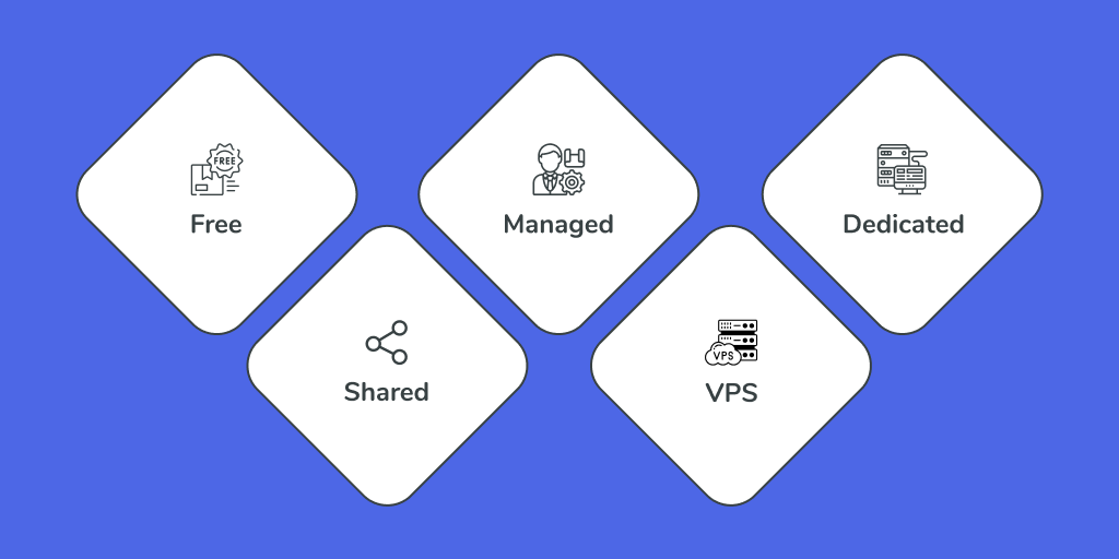 Types of WordPress Hosting Plans Available