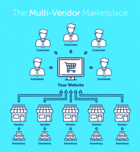 Building a Multivendor Marketplace on WooCommerce