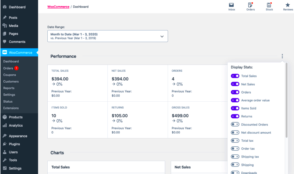 How to Run WooCommerce Analytics for Your Store  Couplerio Blog