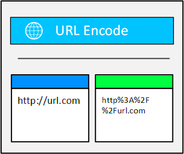 URL EncodeDecode