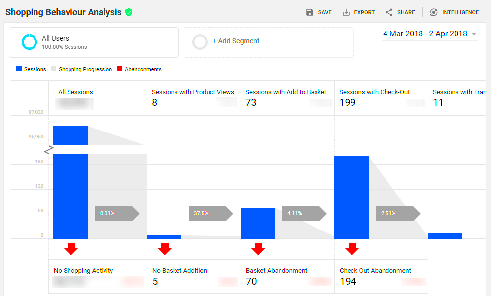 WooCommerce Advanced Tracking Analytics Reports Exports Segmentation