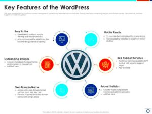 Using WordPress for Web Design Agencies: Key Features