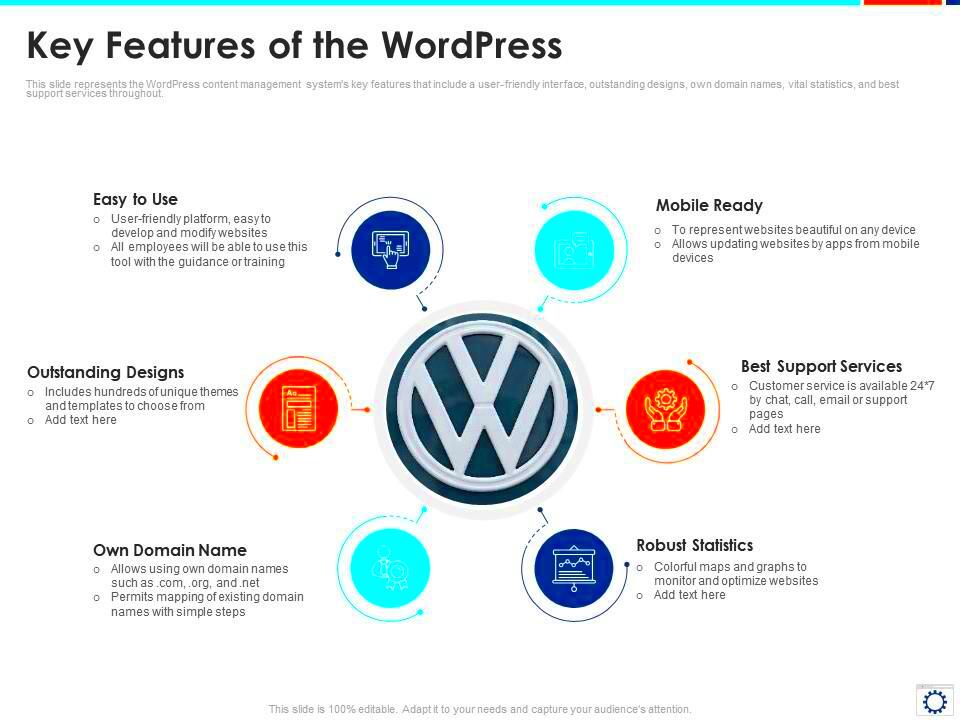 Key Features Of The Wordpress Web Development IT  Presentation 