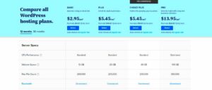 Best Hosting Companies for WordPress in 2024