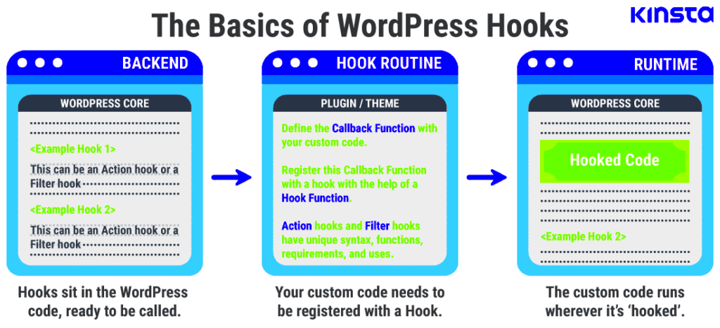 The WordPress Hooks Bootcamp How to Use Actions Filters and Custom Hooks