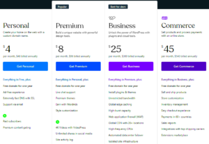 WordPress Cost Breakdown for E-commerce Projects