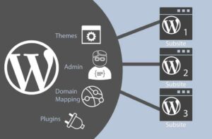 Best Way to Handle Multi-Locale Websites in WordPress