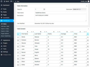 Main Types of Default Tables in WordPress Installation