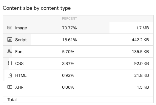 28 Ways to Speed up WordPress Website  A Detailed Actionable Guide