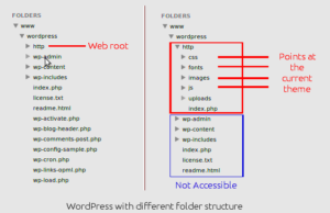 Logging into WordPress Multisite with Folder Structure