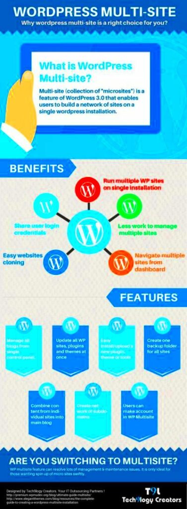 WordPress Multisite How To Create And Manage  WP Swings