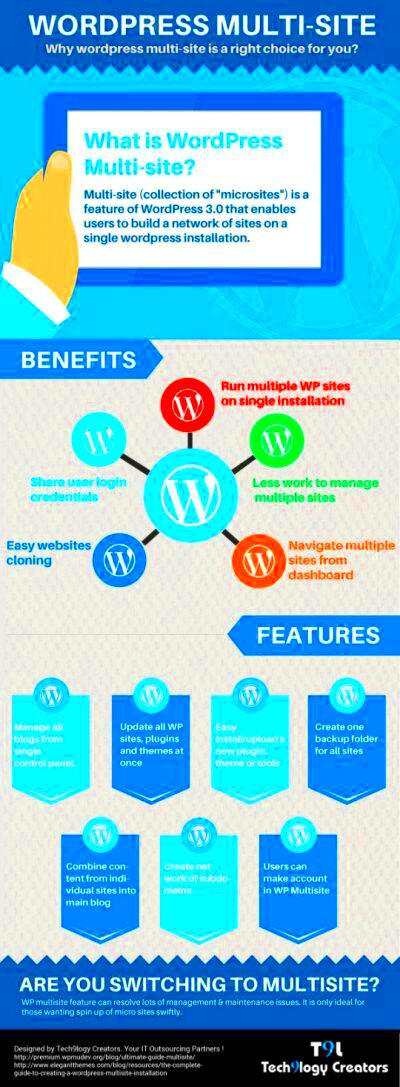 WordPress Multisite How To Create And Manage  WP Swings