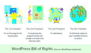 Is WordPress Free? Understanding the Basics of Design Freedom