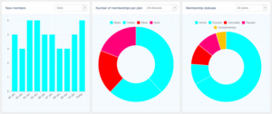 Customize the WooCommerce Dashboard: A Complete Guide