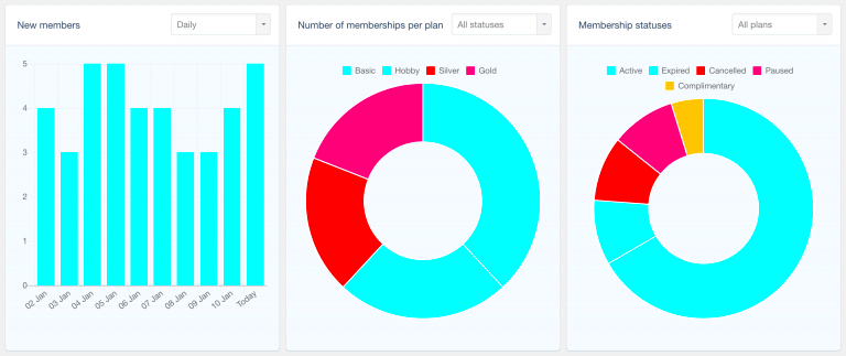 How to create custom WooCommerce customer dashboard  Users Insights