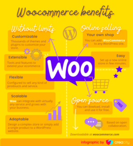 WooCommerce Product Manager: Features and Benefits