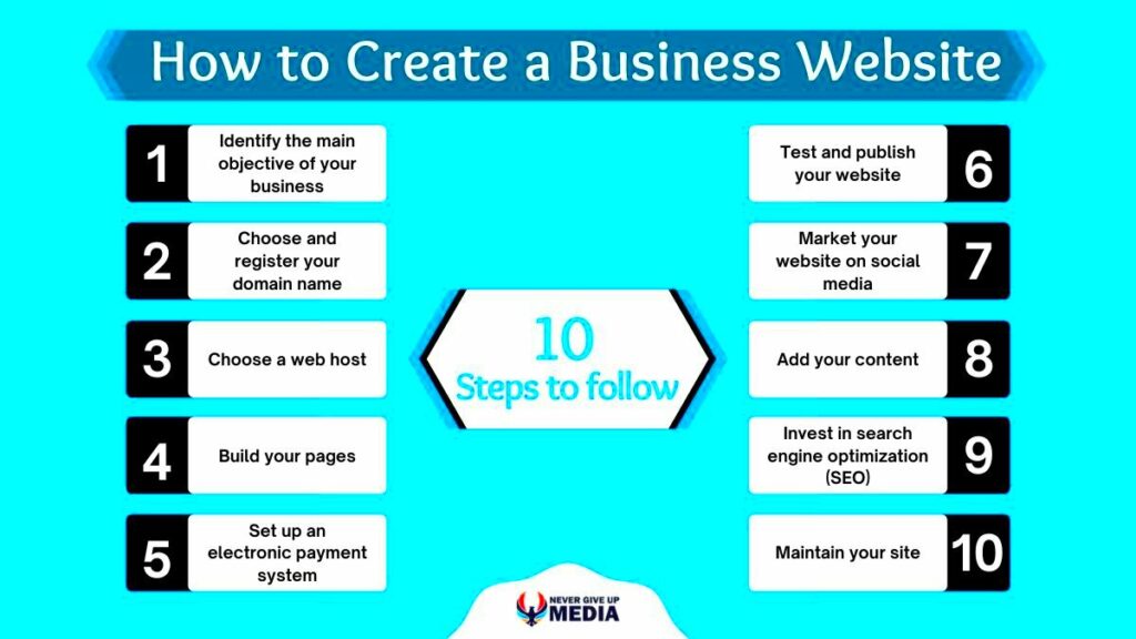 How to Create a Business Website StepbyStep Guide