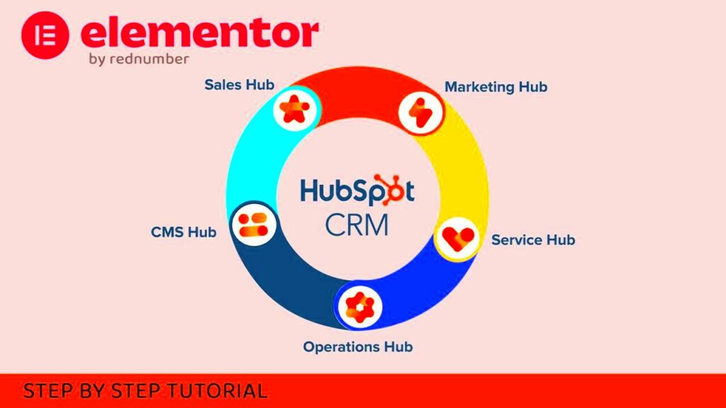 How To Connect Elementor Forms To HubSpot CRM Integration  YouTube